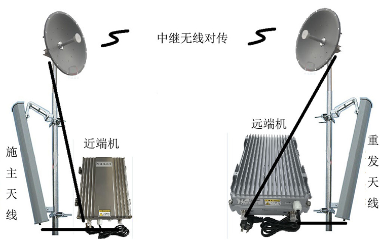 攸县智能无线拉远移频中继直放站近端机远端机